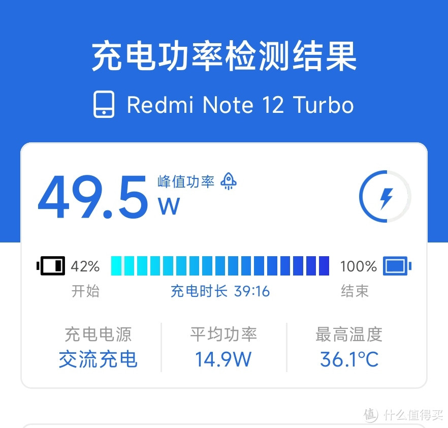 2K价位守门员——最新骁龙7+ Gen2/16+1024G Redmi Note 12 Turbo 皇帝版战力几何