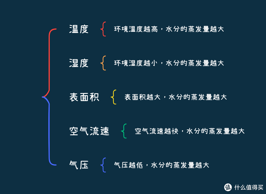 干燥的秋冬有必要使用加湿器么?加湿器哪个牌子好、怎么选?加湿器多款品牌推荐