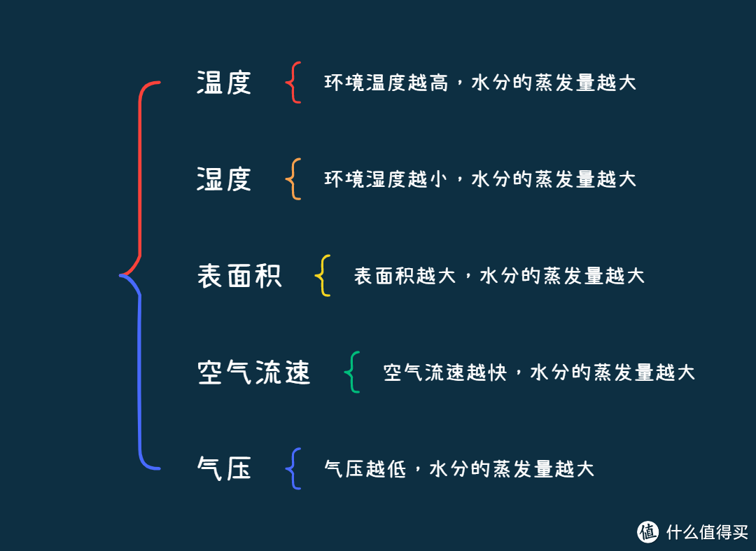 干燥的秋冬有必要使用加湿器么？加湿器哪个牌子好、怎么选？加湿器多款品牌推荐