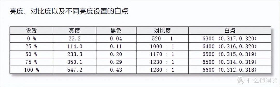 宏碁掠夺者·擎Neo评测：拉满13代酷睿HX战力，游戏体验爆表