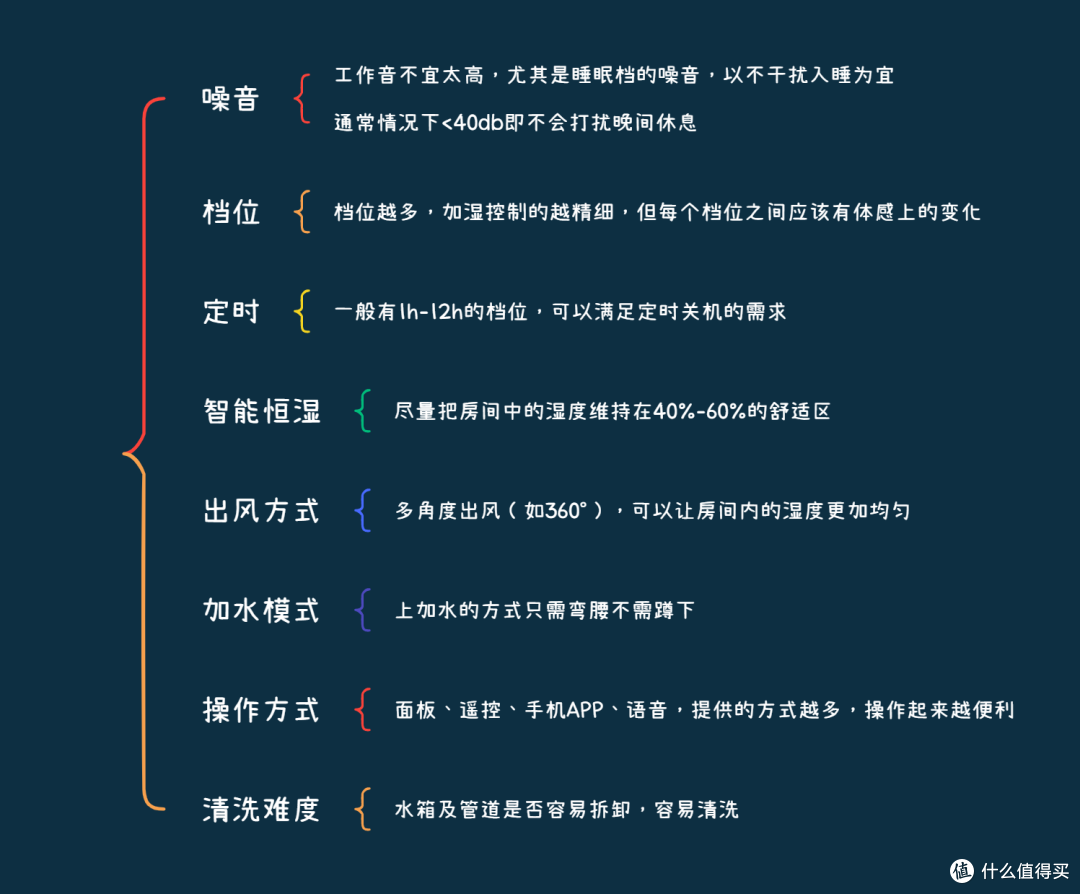 干燥的秋冬有必要使用加湿器么?加湿器哪个牌子好、怎么选?加湿器多款品牌推荐