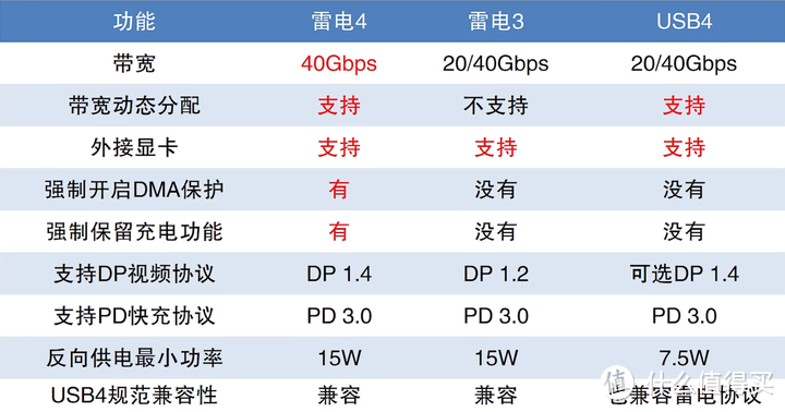 一文带你看懂所有USB接口类型，Micro-USB和USB-C傻傻分不清？