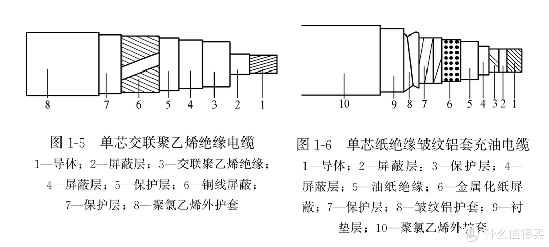 盘点全网六大品牌 4位分控独立开关常规电插板用料、做工细节，多角度专业分析电插板各种设计细节