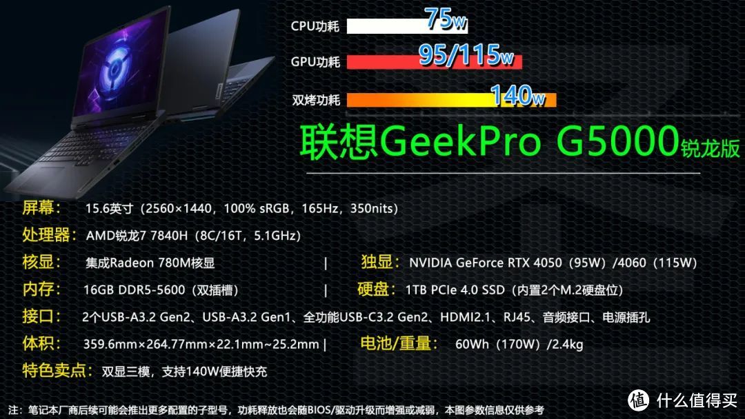 锐龙7 7840H+RTX 4060只卖5699元！联想GeekPro G5000不给二三线品牌活路？
