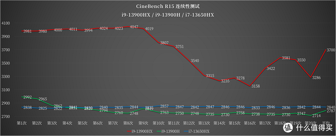 老牌高端游戏本的实力担当：i9-13900HX + RTX 4060 暗影精灵 9 测评详解