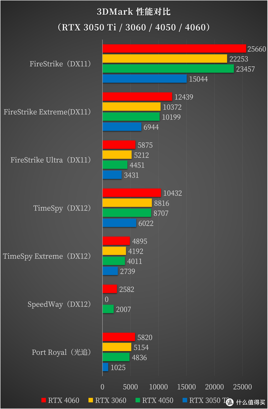 老牌高端游戏本的实力担当：i9-13900HX + RTX 4060 暗影精灵 9 测评详解