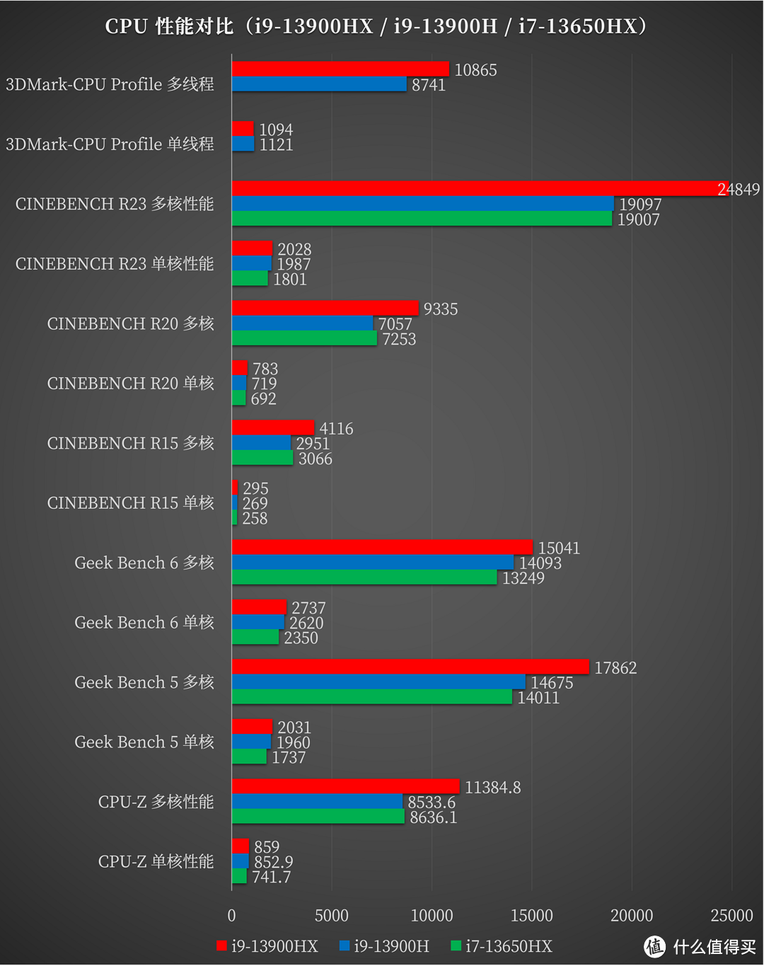 老牌高端游戏本的实力担当：i9-13900HX + RTX 4060 暗影精灵 9 测评详解