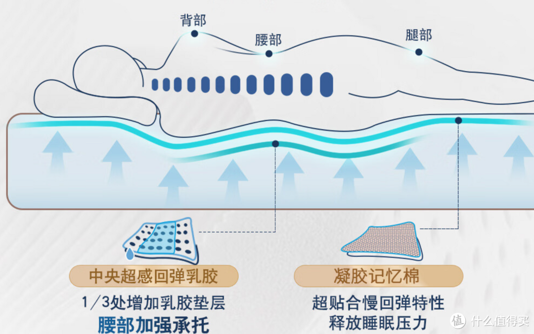 618值得买的床垫品牌，床垫购买攻略&爆款推荐