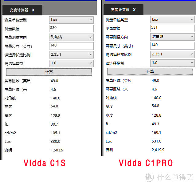 Vidda C1pro PK C1S全面测评，多花2500元、凭什么？值不值？