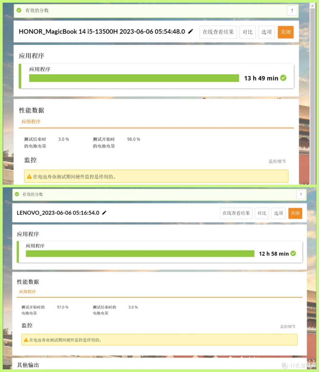 2023高性能轻薄本如何选?荣耀MagicBook 14/联想小新Pro14横评!
