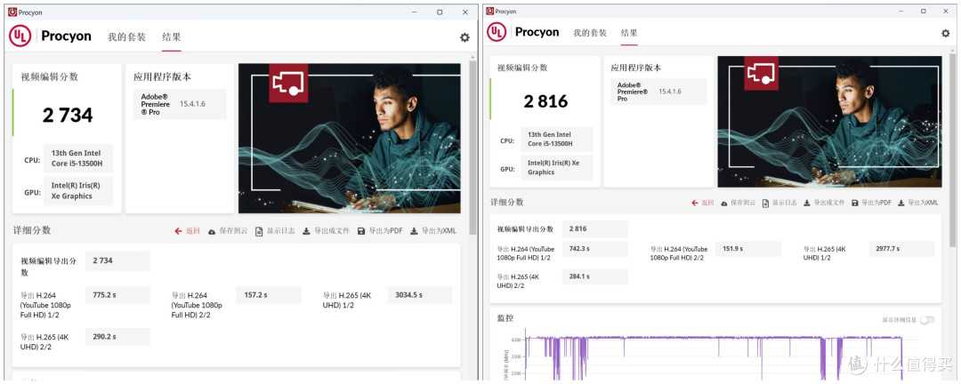 2023高性能轻薄本如何选?荣耀MagicBook 14/联想小新Pro14横评!