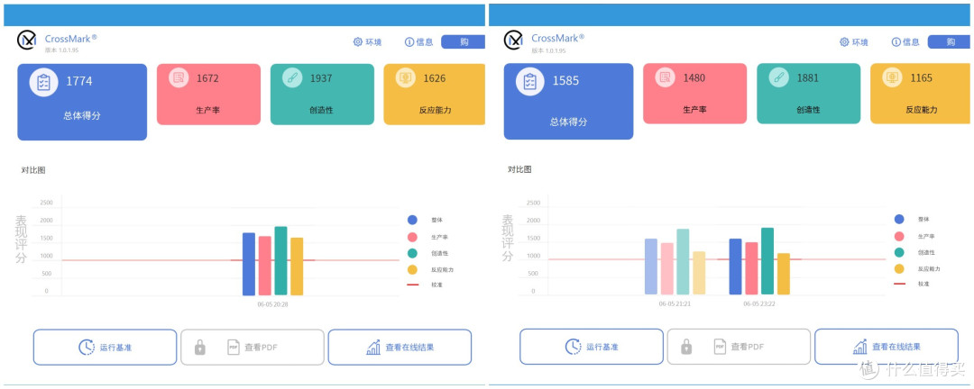 2023高性能轻薄本如何选?荣耀MagicBook 14/联想小新Pro14横评!