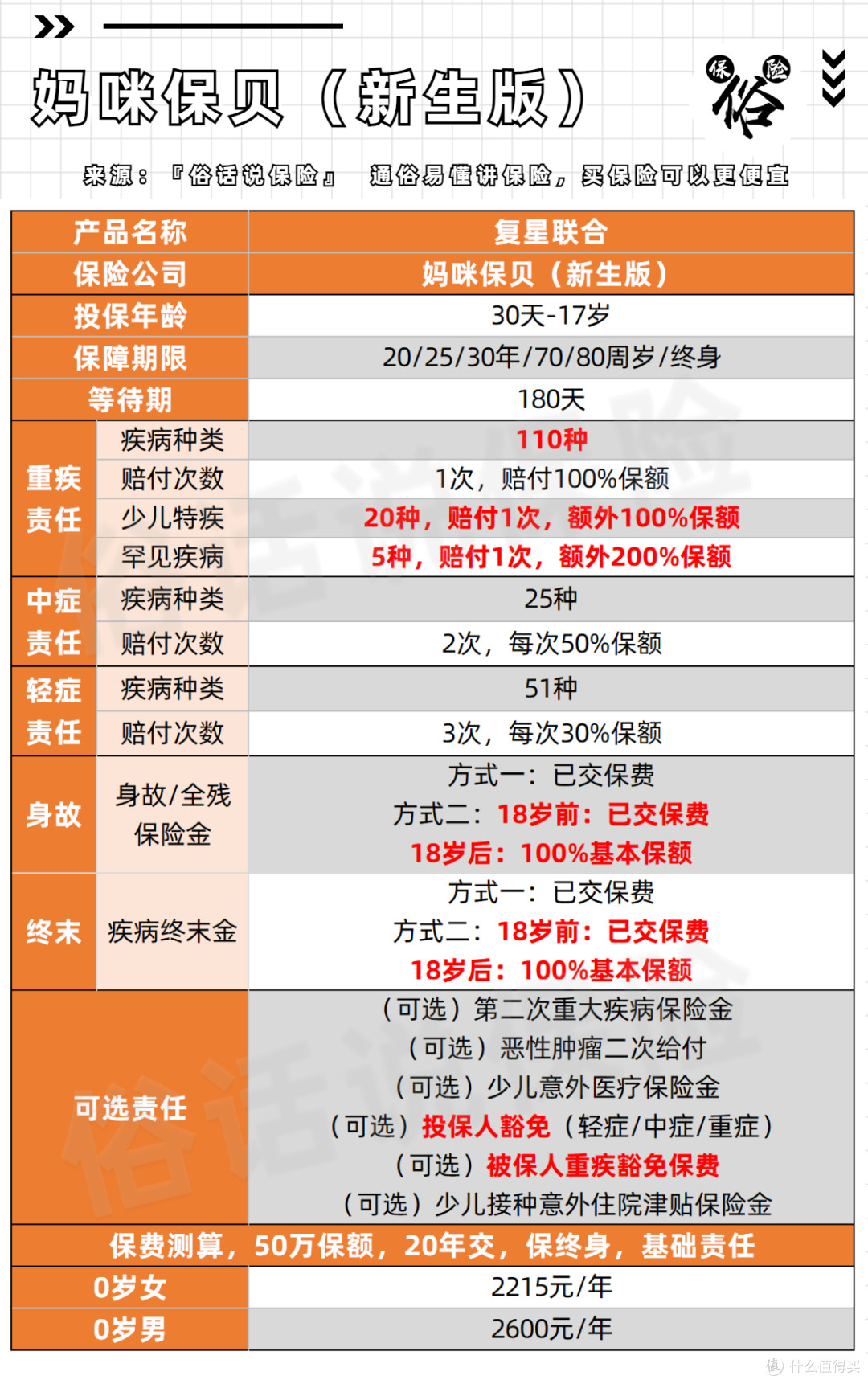 妈咪保贝新生版保障责任