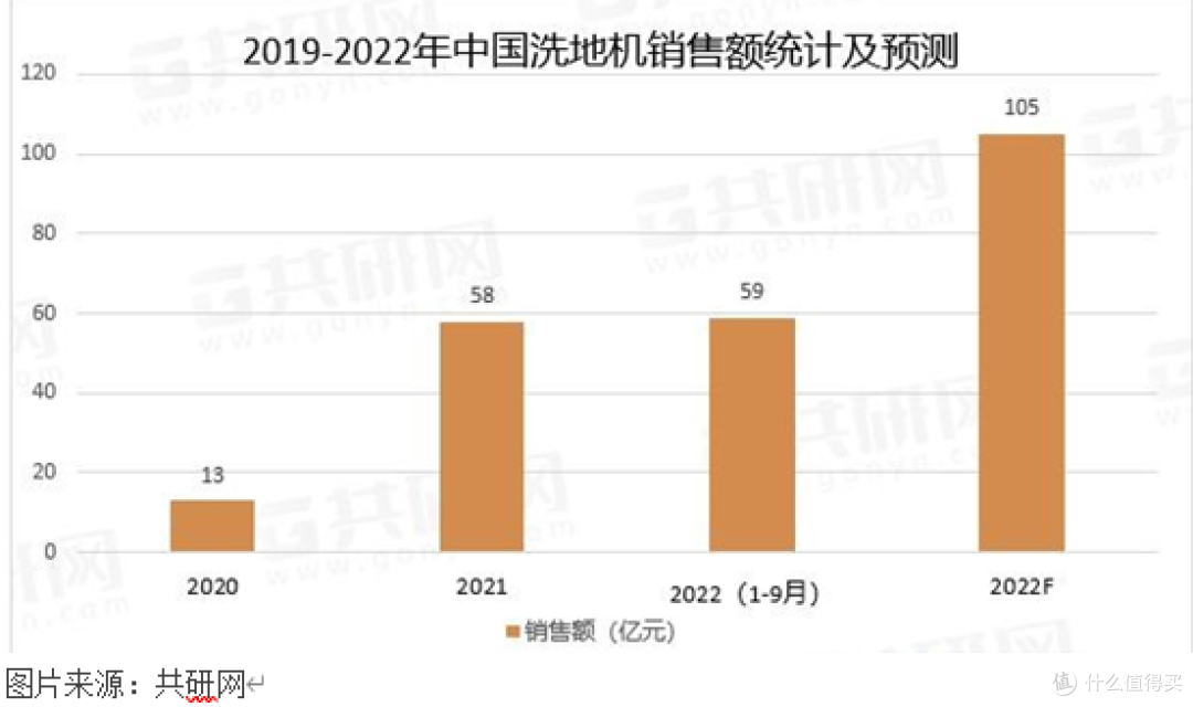 洗地机是智商税吗？洗地机有什么推荐？