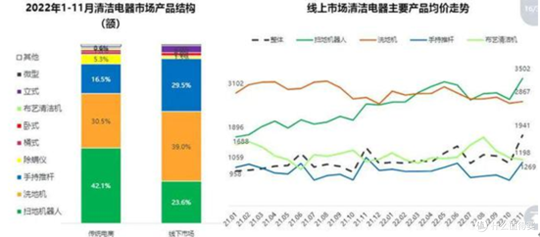 洗地机是智商税吗？洗地机有什么推荐？