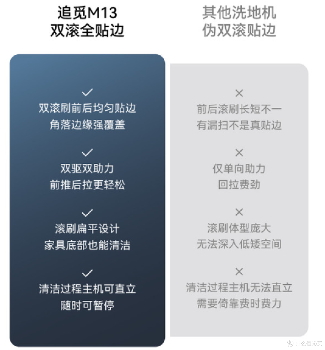洗地机是智商税吗？洗地机有什么推荐？