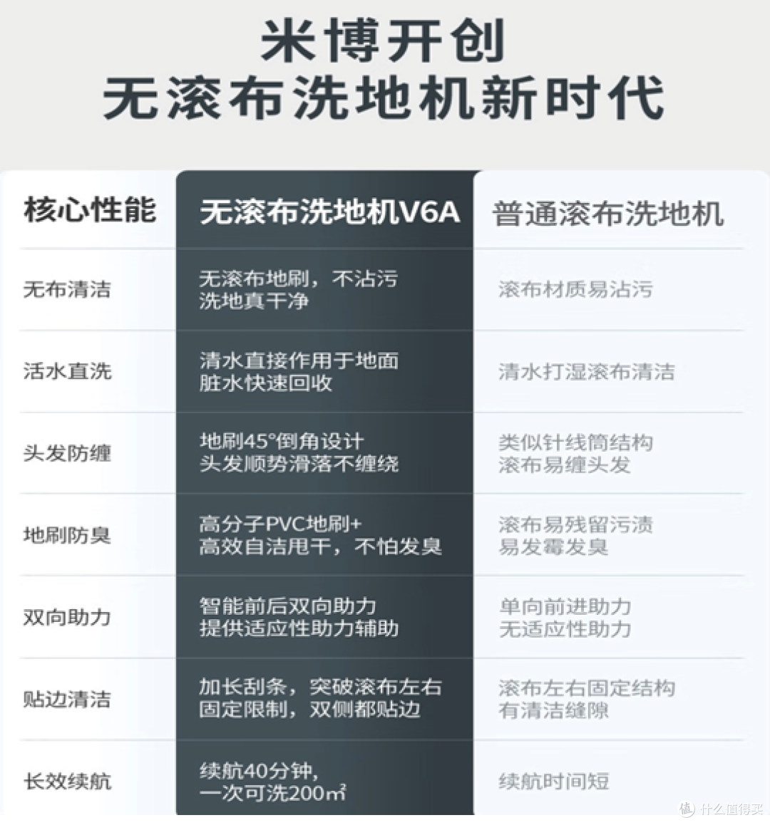 洗地机是智商税吗？洗地机有什么推荐？