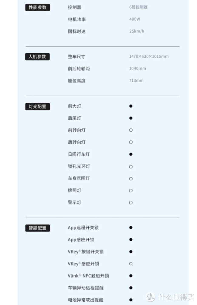 电动车618最后一天：48V20Ah卖1311白菜价？60V20AH卖1849？这几只黑马突然神价！【618电动车指南】