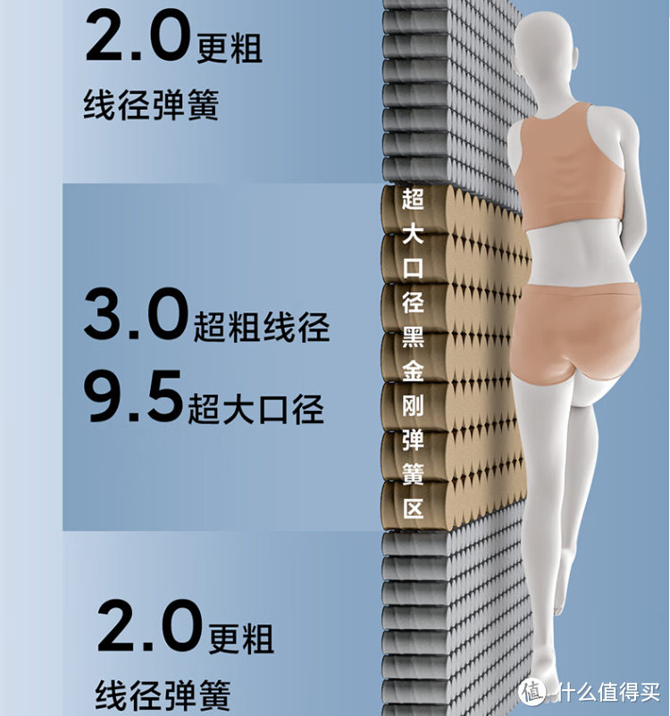 睡眠不好怪床垫?试试8H小金刚超大口径独袋弹簧床垫,让你拥有好睡眠