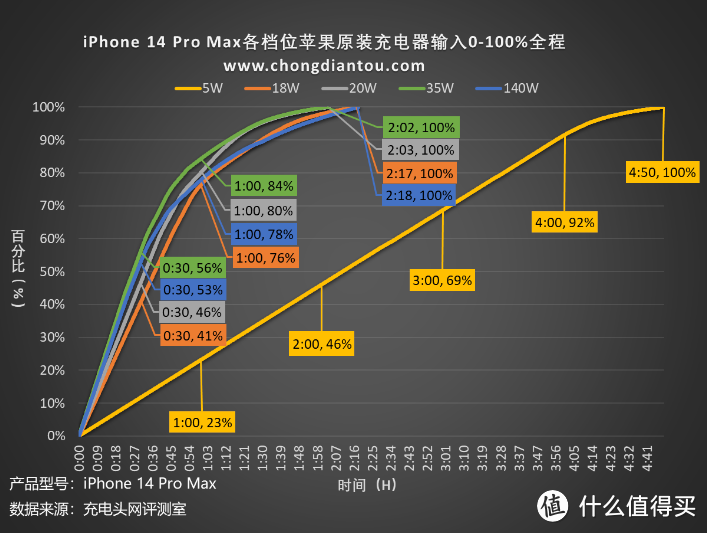 装备更新之，618我换上了iPhone12 PM，发现14PM比12PM竟然没强多少？闹呢