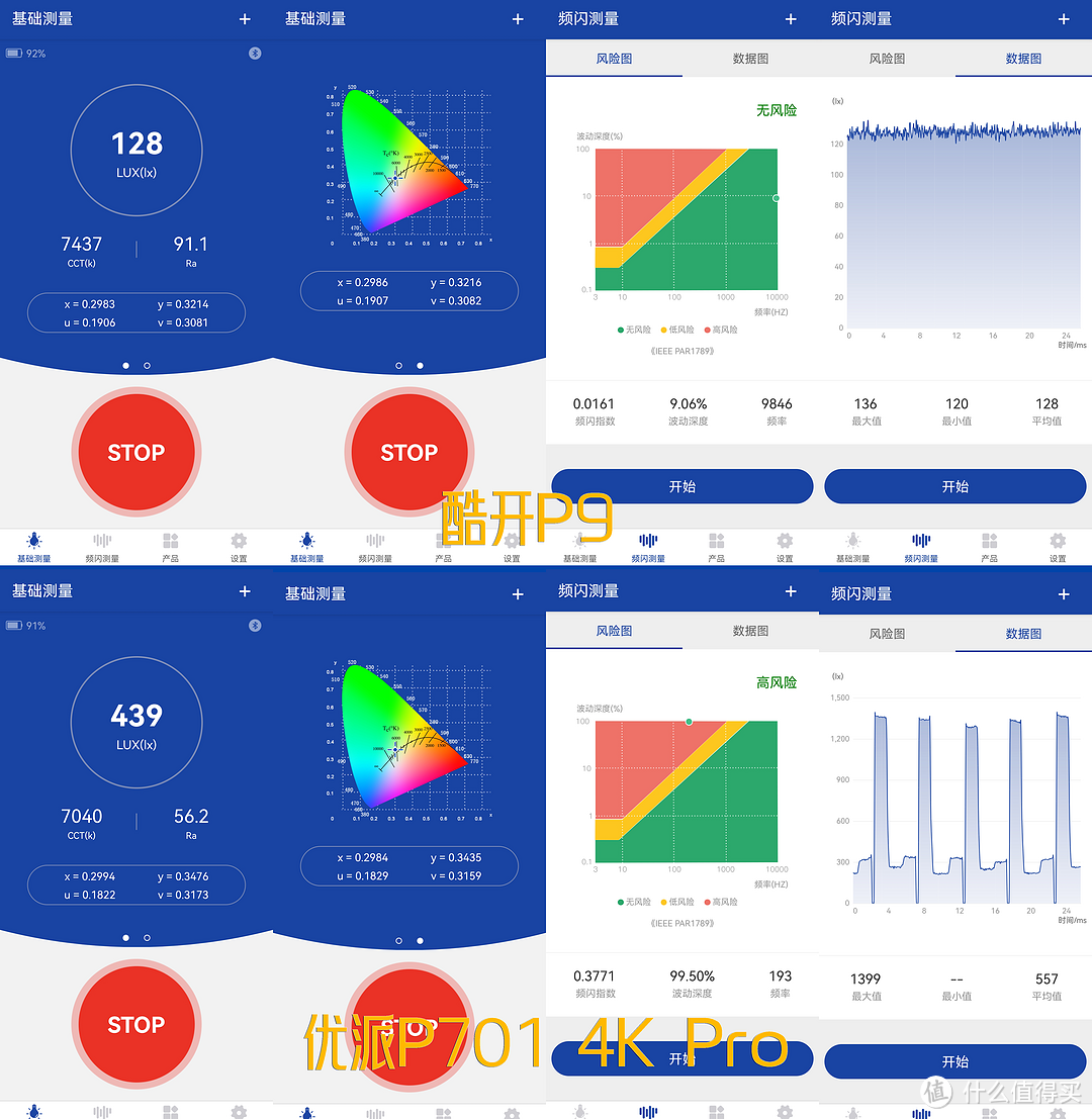 创维酷开P9投影评测：XLCD引擎带来1600ANSI亮度千元级投影画质天花板