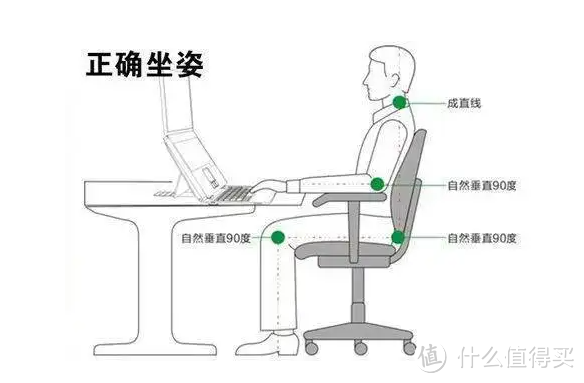 【8年按摩产品经理解读】风靡年轻人的腰部按摩仪，究竟是护腰神器还是智商鉴定仪？