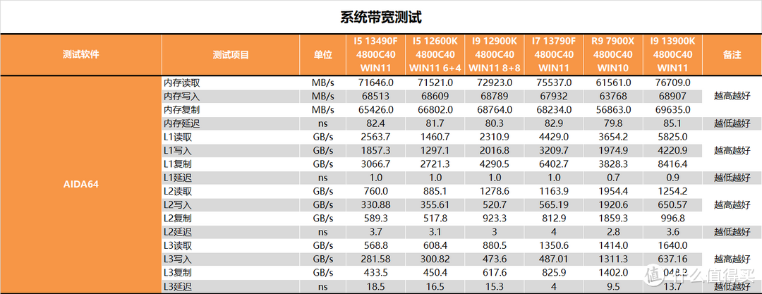 【茶茶】I5和I7该选谁？INTEL I5 13490F & I7 13790F测试报告