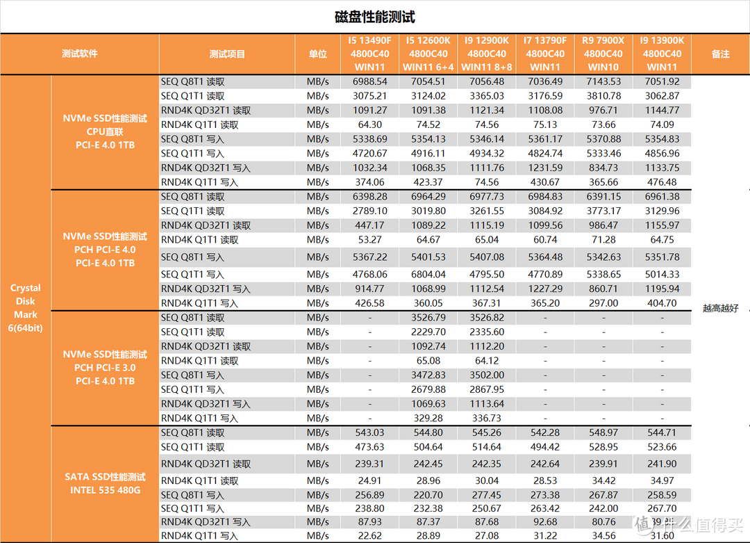 【茶茶】I5和I7该选谁？INTEL I5 13490F & I7 13790F测试报告