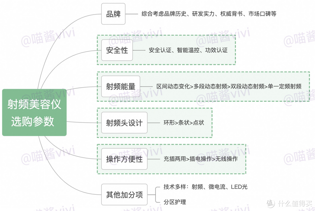 美容仪器到底是黑科技还是鸡肋？如何选择射频美容仪？