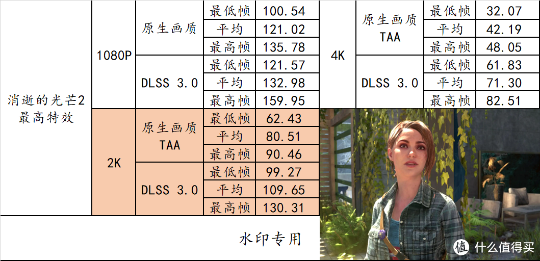 用 B760 小吹雪 + 4060 Ti 欧泊白 + 雷克沙 ARES 套装打造高性价比的小钢炮