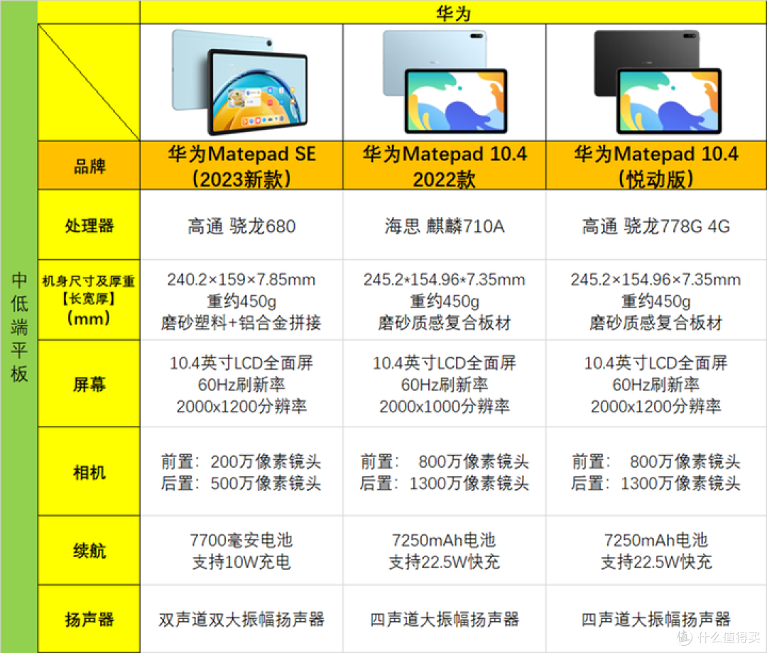 2023年华为平板选购指南/MatePad 11/MatePad Pro 10.8/11/12.6/MatePad 10.4
