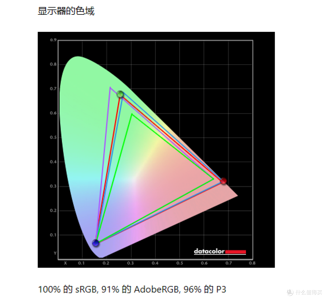 游戏玩家的“梦中情显”——采用26.5英寸OLED面板的KTC G27P6显示器深度评测