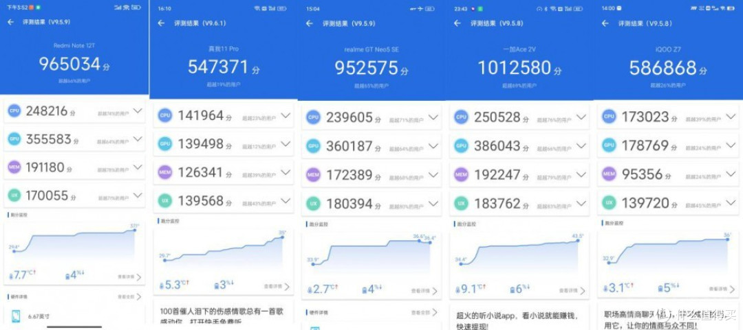 准大学生手机够用就行?五款中端机在618尾巴上谁的性价比更高?