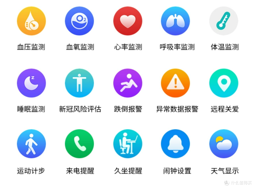 618接近尾声，哪些血压手表还值得抄底入手？
