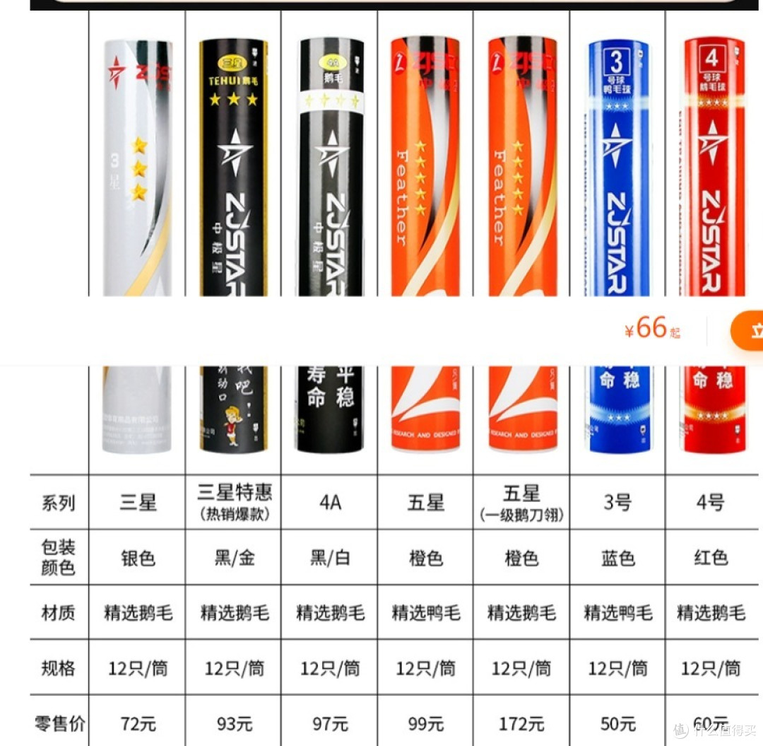 风羽无阻,参与羽毛球运动七年来打过的羽毛球评测