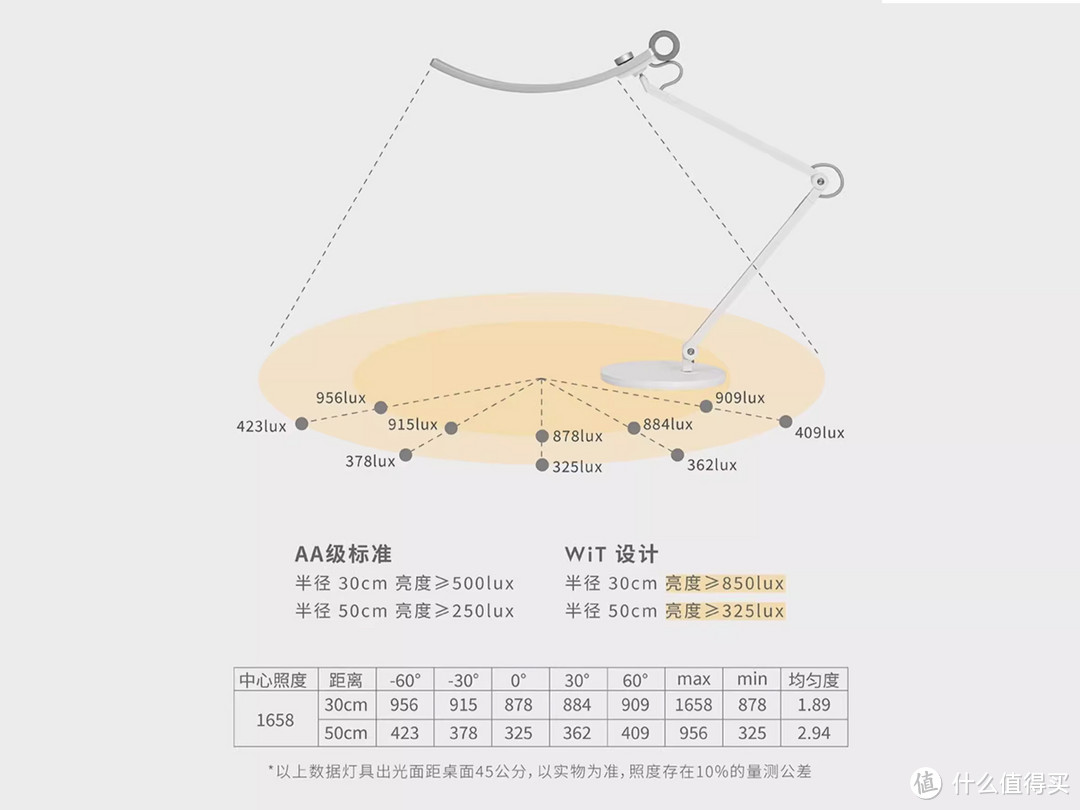 照着买不出错的办公护眼灯！玲玲做了三天三夜功课选出来的明基WiT智能阅读台灯