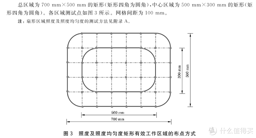 照着买不出错的办公护眼灯！玲玲做了三天三夜功课选出来的明基WiT智能阅读台灯