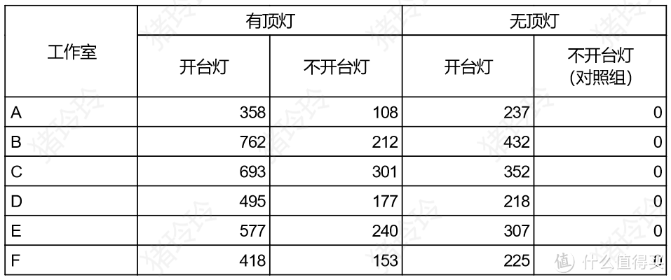 照着买不出错的办公护眼灯！玲玲做了三天三夜功课选出来的明基WiT智能阅读台灯