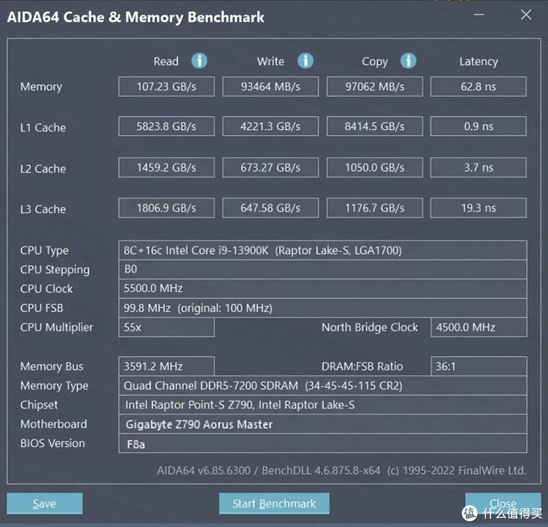 稳定输出，专为超频而生，技嘉超级雕Z790 AORUS MASTER主板评测