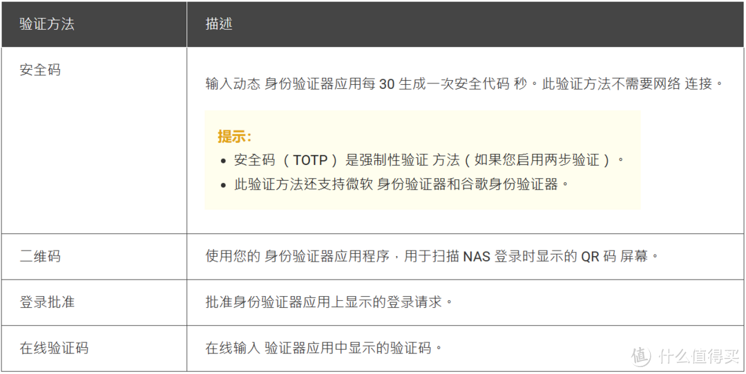 全新威联通NAS系统QTS 5.1.0 Beta版正式发布，性能、安全、管理、设计都有重大更新