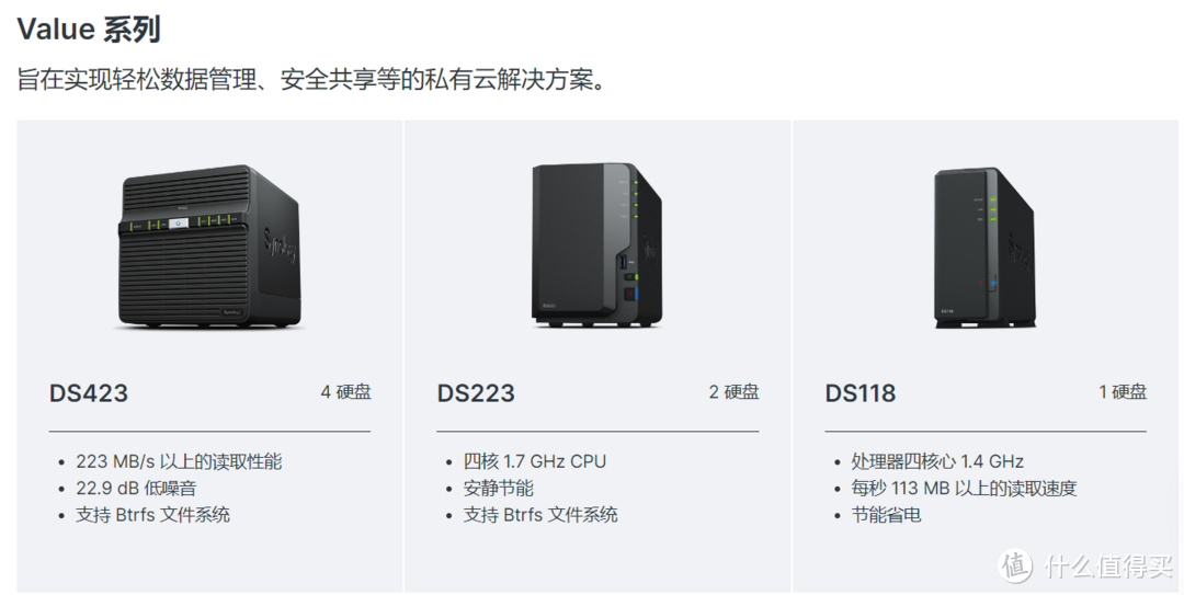 群晖NAS 2023年度选购指南-J系列和Value系列该怎么选？