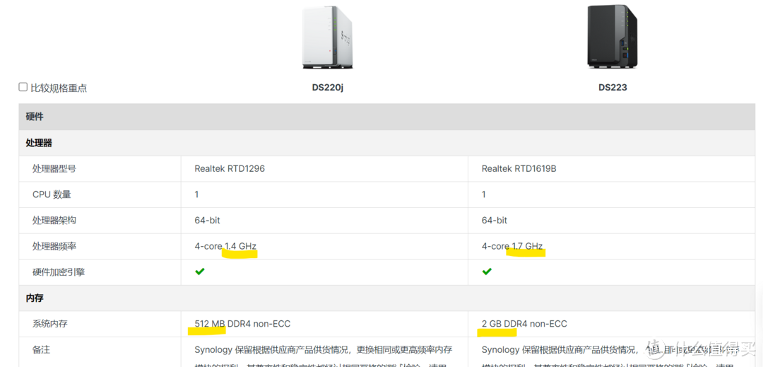 群晖NAS 2023年度选购指南-J系列和Value系列该怎么选？