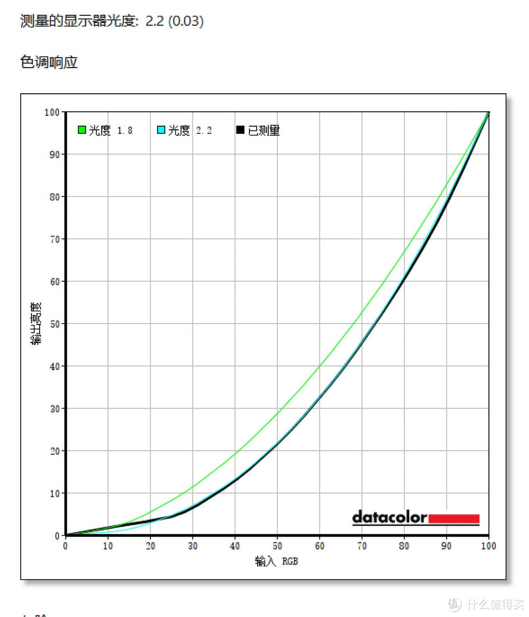 iNNOCN 28英寸美术显示器评测：4K高色域不止生产力，还能打游戏