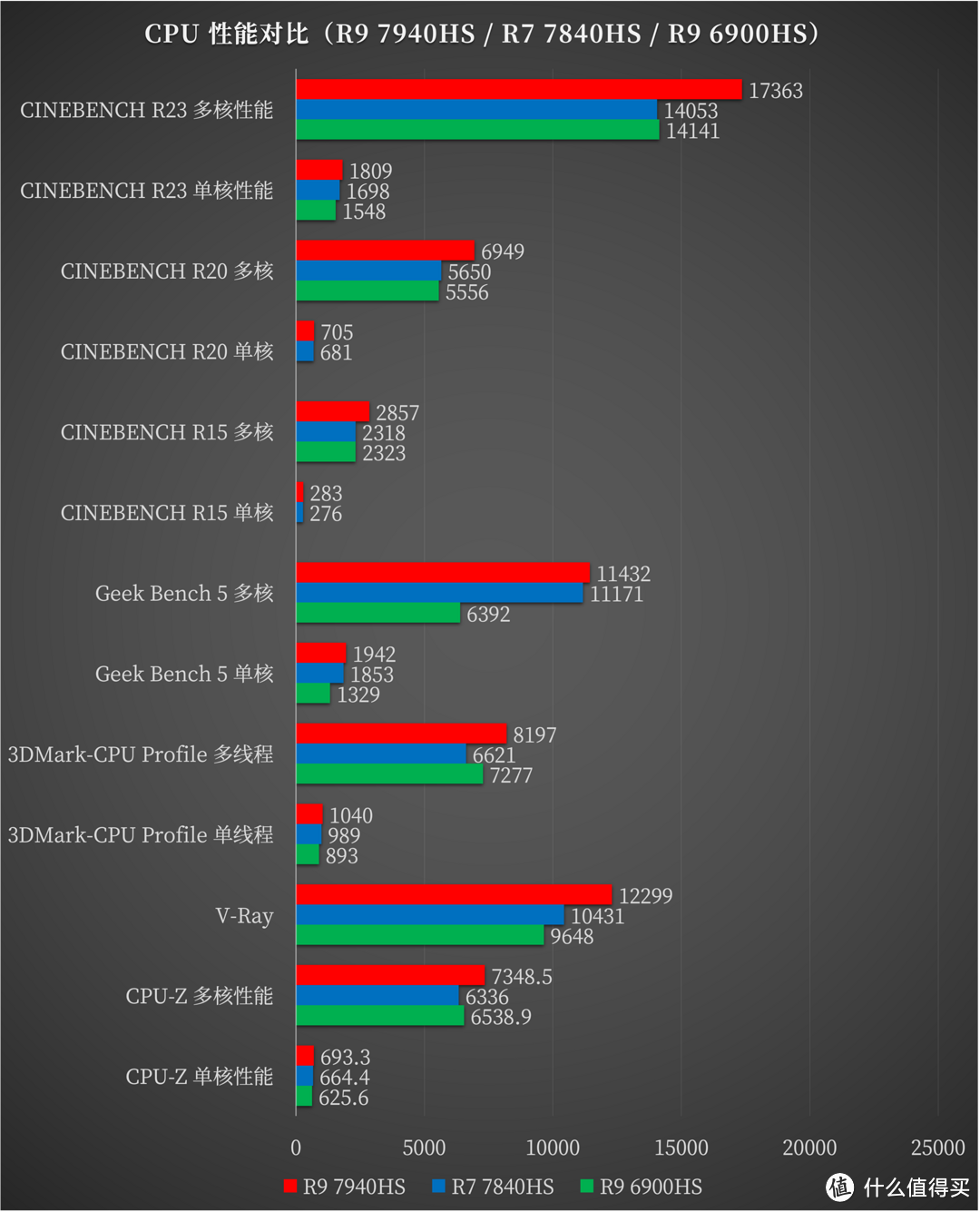 #首晒#西装暴徒雷蛇灵刃 14：锐龙 9 7940HS + RTX 4070 的 AMD 锐龙高端游戏本