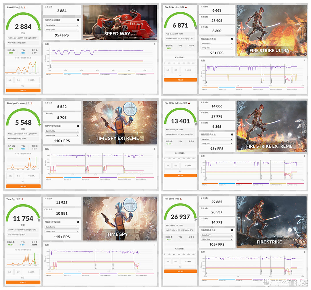 #首晒#西装暴徒雷蛇灵刃 14：锐龙 9 7940HS + RTX 4070 的 AMD 锐龙高端游戏本