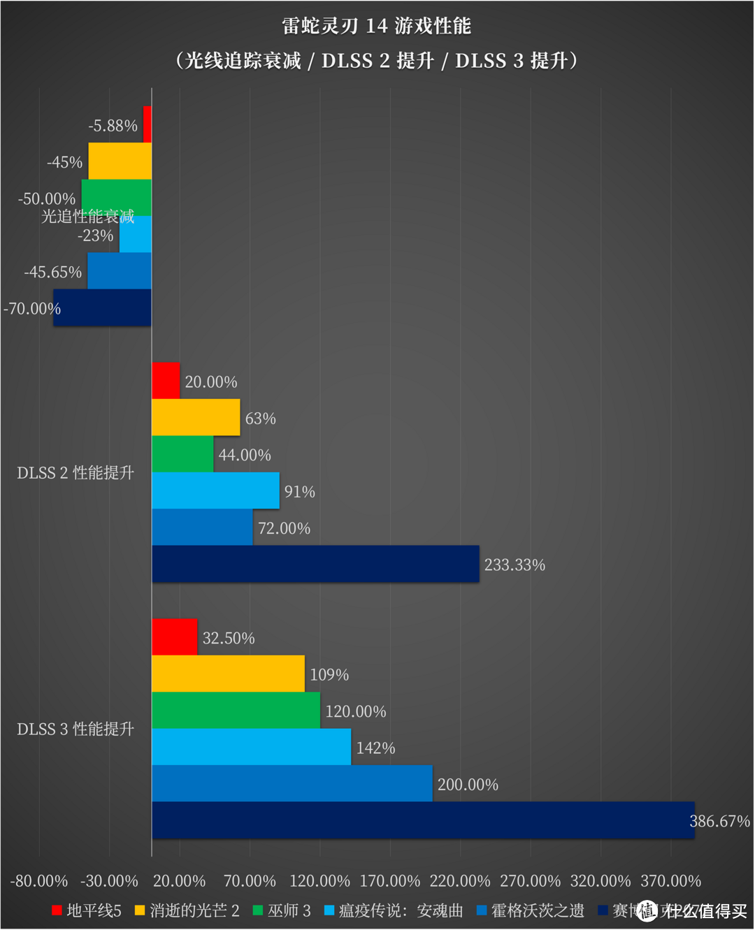 #首晒#西装暴徒雷蛇灵刃 14：锐龙 9 7940HS + RTX 4070 的 AMD 锐龙高端游戏本