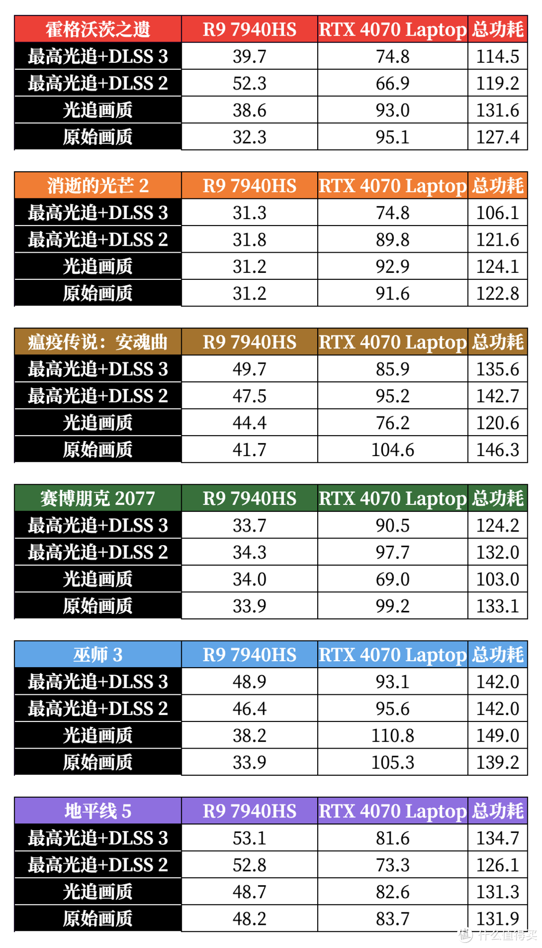 #首晒#西装暴徒雷蛇灵刃 14：锐龙 9 7940HS + RTX 4070 的 AMD 锐龙高端游戏本