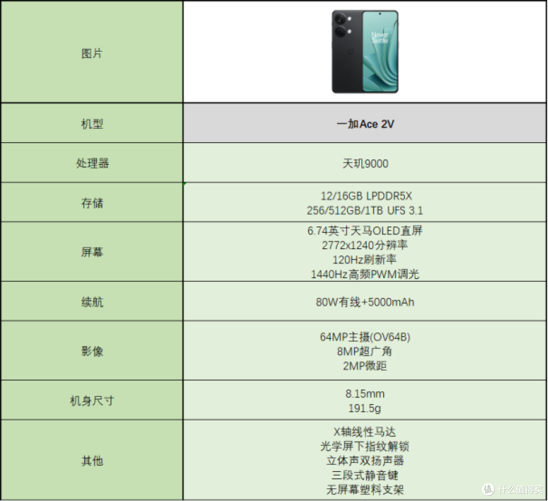 2023年6月，4000元左右有哪些高性价比手机值得买？
