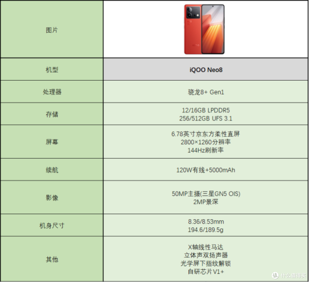 2023年6月，4000元左右有哪些高性价比手机值得买？