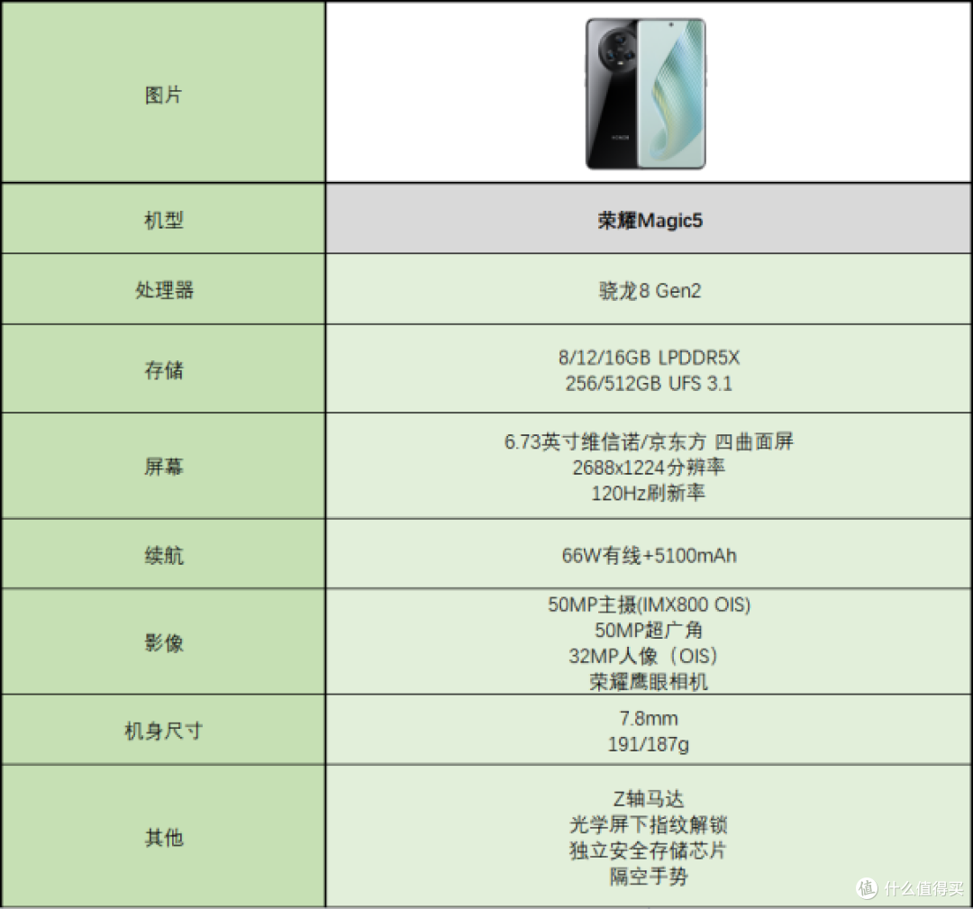 2023年6月，4000元左右有哪些高性价比手机值得买？